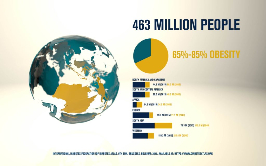 Australasian Diabetes Congress 2020